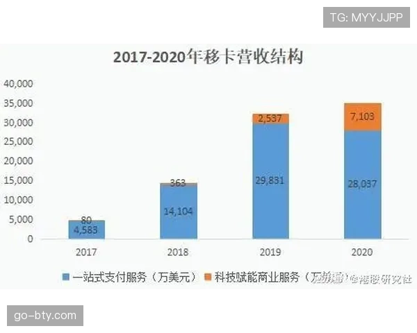萨卡距离世界级核心还有多远：表现上限与层级差距解析