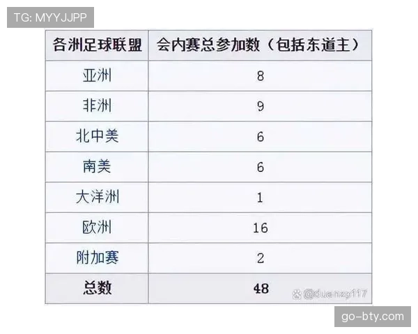 2026世界杯小组赛赛制与晋级规则怎么安排