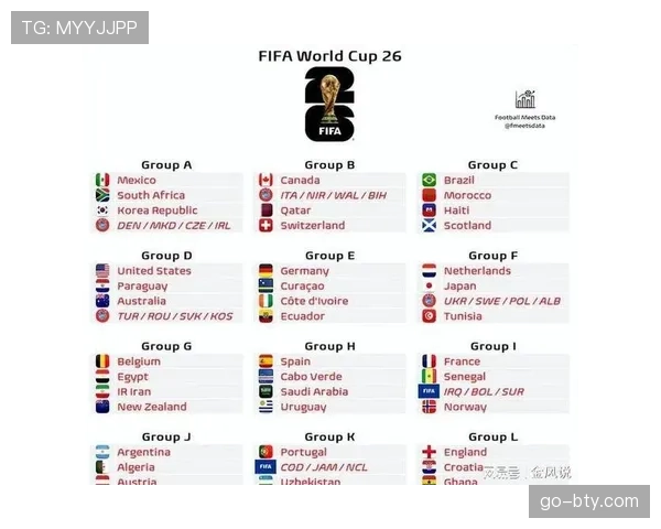 2026世界杯32强淘汰赛规则是什么