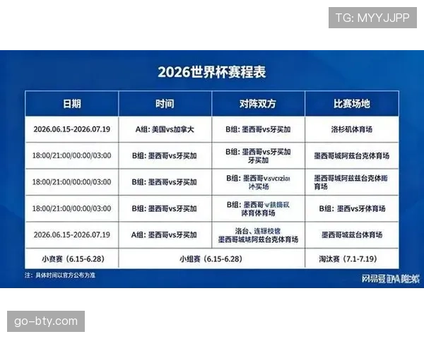 2026世界杯12个小组怎么分组规则有哪些变化