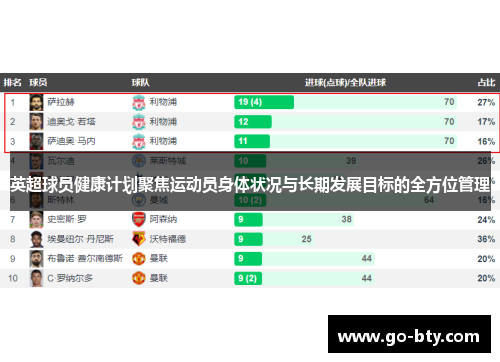 英超球员健康计划聚焦运动员身体状况与长期发展目标的全方位管理