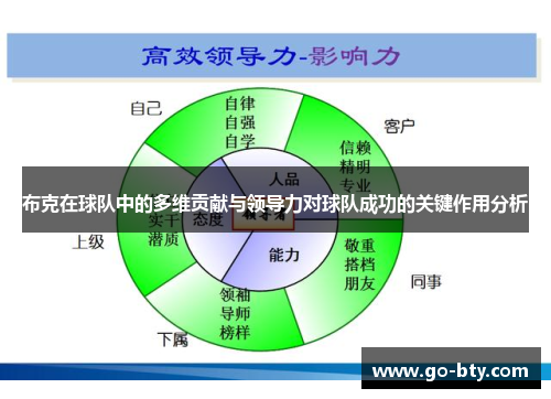 布克在球队中的多维贡献与领导力对球队成功的关键作用分析