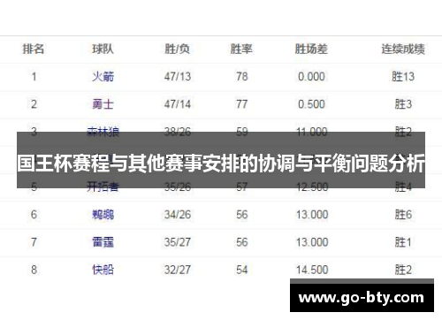 国王杯赛程与其他赛事安排的协调与平衡问题分析