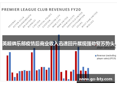 英超俱乐部疫情后商业收入迅速回升展现强劲复苏势头