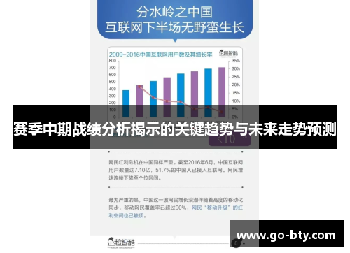 赛季中期战绩分析揭示的关键趋势与未来走势预测