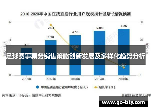 足球赛事票务销售策略创新发展及多样化趋势分析