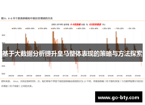 基于大数据分析提升皇马整体表现的策略与方法探索