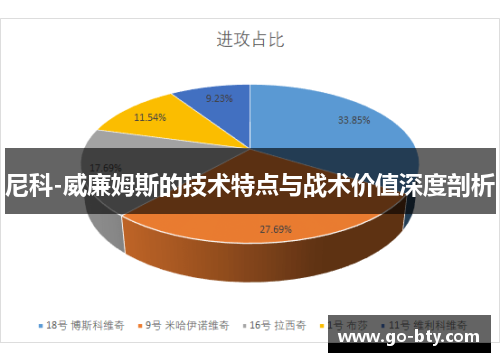 尼科-威廉姆斯的技术特点与战术价值深度剖析