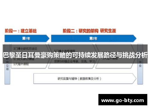 巴黎圣日耳曼豪购策略的可持续发展路径与挑战分析