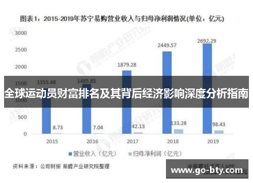 全球运动员财富排名及其背后经济影响深度分析指南