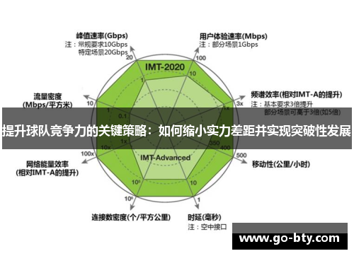 提升球队竞争力的关键策略：如何缩小实力差距并实现突破性发展