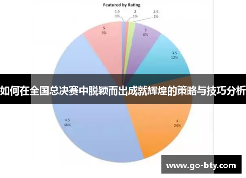 如何在全国总决赛中脱颖而出成就辉煌的策略与技巧分析