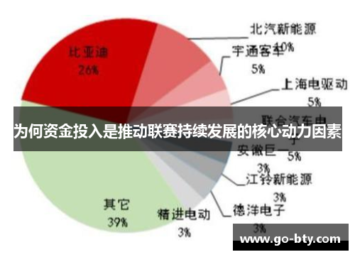为何资金投入是推动联赛持续发展的核心动力因素