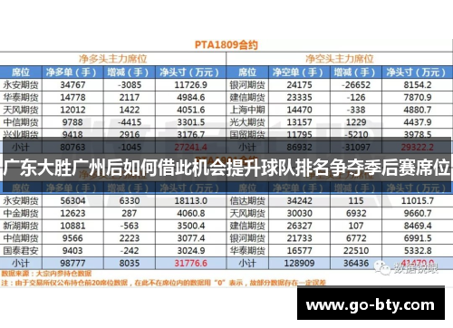 广东大胜广州后如何借此机会提升球队排名争夺季后赛席位