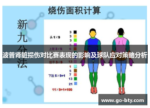波普肾脏损伤对比赛表现的影响及球队应对策略分析