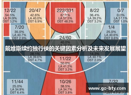戴维斯续约独行侠的关键因素分析及未来发展展望