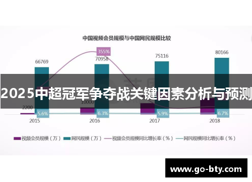 2025中超冠军争夺战关键因素分析与预测