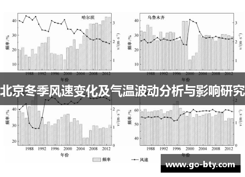 北京冬季风速变化及气温波动分析与影响研究