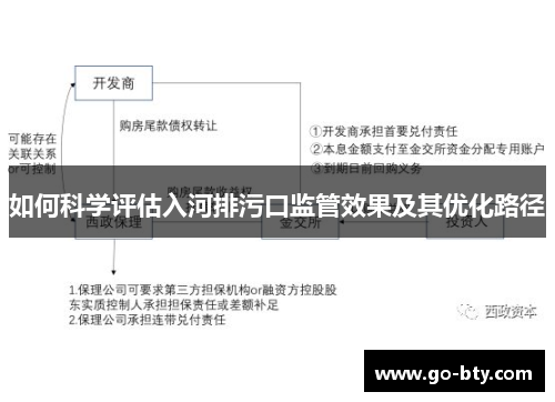 如何科学评估入河排污口监管效果及其优化路径