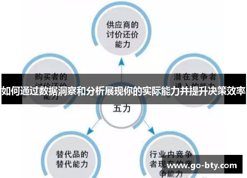 如何通过数据洞察和分析展现你的实际能力并提升决策效率