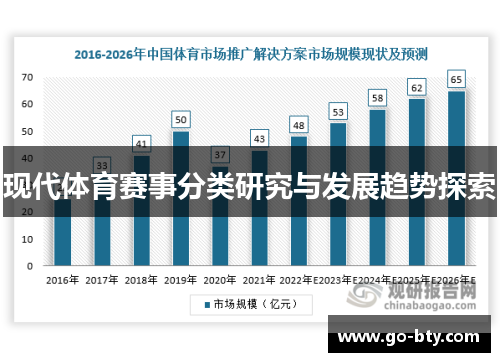 现代体育赛事分类研究与发展趋势探索