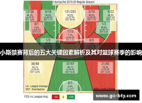 小斯禁赛背后的五大关键因素解析及其对篮球赛季的影响