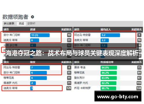 海港夺冠之路：战术布局与球员关键表现深度解析