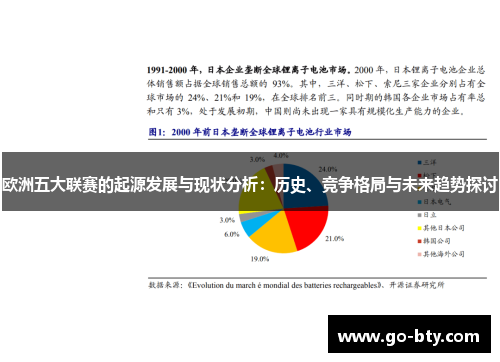 欧洲五大联赛的起源发展与现状分析：历史、竞争格局与未来趋势探讨