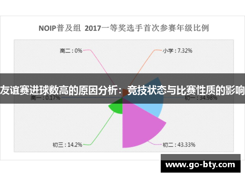 友谊赛进球数高的原因分析：竞技状态与比赛性质的影响