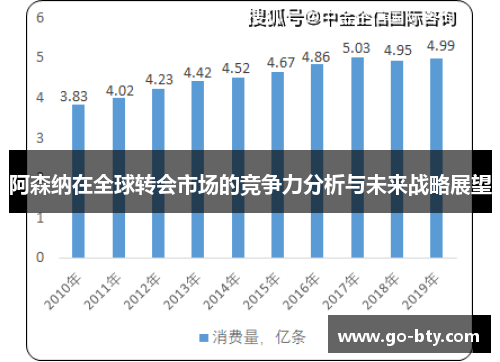阿森纳在全球转会市场的竞争力分析与未来战略展望