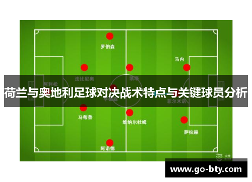 荷兰与奥地利足球对决战术特点与关键球员分析