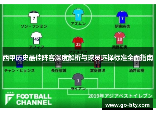 西甲历史最佳阵容深度解析与球员选择标准全面指南