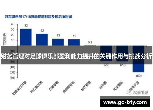 财务管理对足球俱乐部盈利能力提升的关键作用与挑战分析