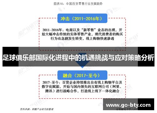 足球俱乐部国际化进程中的机遇挑战与应对策略分析