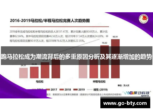 跑马拉松成为潮流背后的多重原因分析及其逐渐增加的趋势