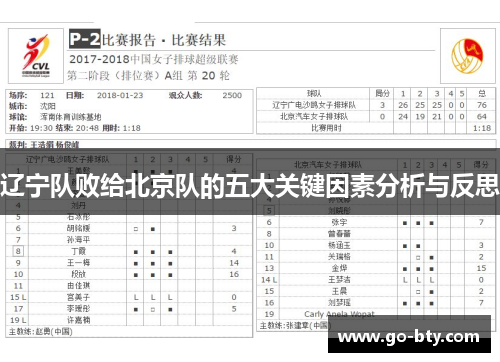 辽宁队败给北京队的五大关键因素分析与反思