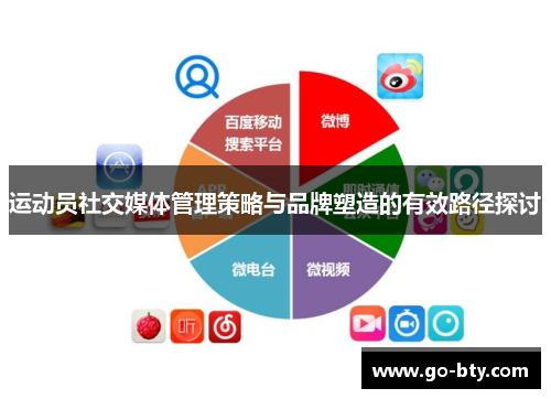 运动员社交媒体管理策略与品牌塑造的有效路径探讨