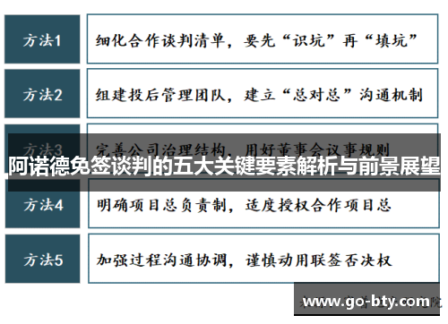 阿诺德免签谈判的五大关键要素解析与前景展望