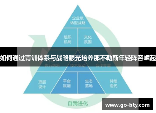 如何通过青训体系与战略眼光培养那不勒斯年轻阵容崛起
