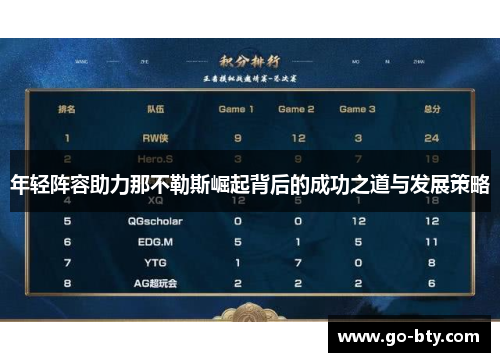 年轻阵容助力那不勒斯崛起背后的成功之道与发展策略