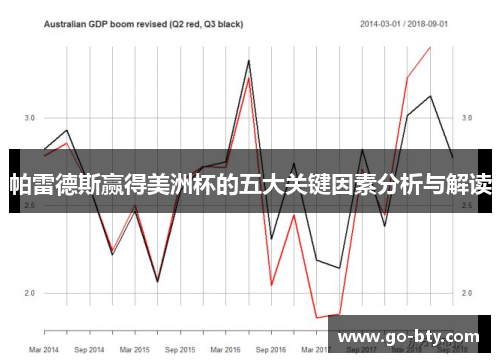帕雷德斯赢得美洲杯的五大关键因素分析与解读